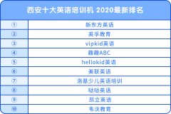 西安十大英語培訓(xùn)機(jī) 2020最新排名