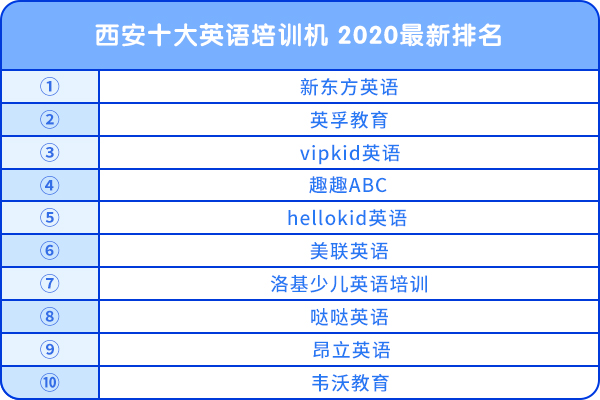 西安十大英語(yǔ)培訓(xùn)機(jī)