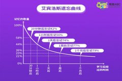 趣趣ABC閉環(huán)式學(xué)習(xí)體系，強化孩子在線學(xué)習(xí)效率