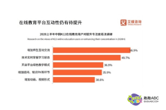 在線教育平臺(tái)，趣趣ABC1對(duì)2課堂提升教學(xué)質(zhì)量