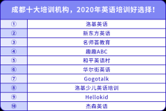 成都十大培訓(xùn)機(jī)構(gòu)，2020年英語培訓(xùn)好選擇！