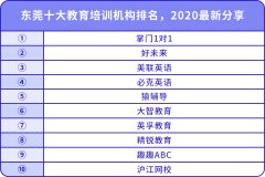 東莞十大教育培訓(xùn)機(jī)構(gòu)排名，2020最新分享