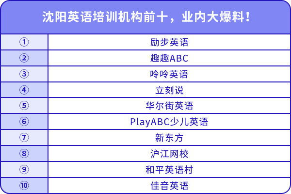 沈陽英語培訓(xùn)機構(gòu)前十