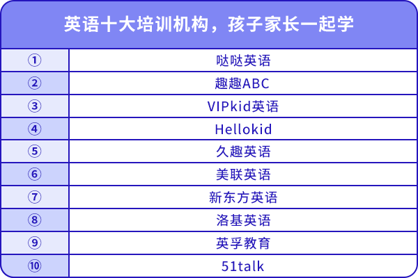 英語十大培訓機構(gòu)