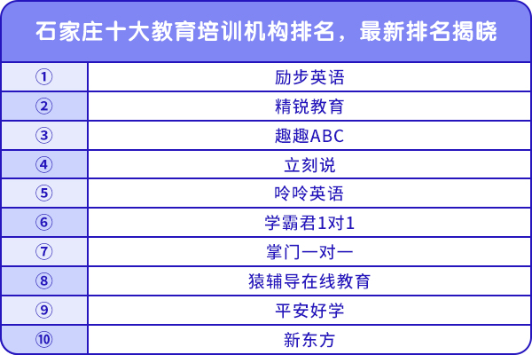 石家莊十大教育培訓機構(gòu)排名