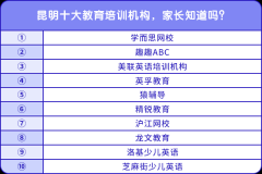 昆明十大教育培訓(xùn)機(jī)構(gòu)，家長知道嗎？