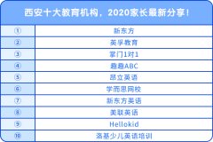 西安十大教育機(jī)構(gòu)，2020家長最新分享！