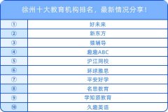 徐州十大教育機(jī)構(gòu)排名，最新情況分享！