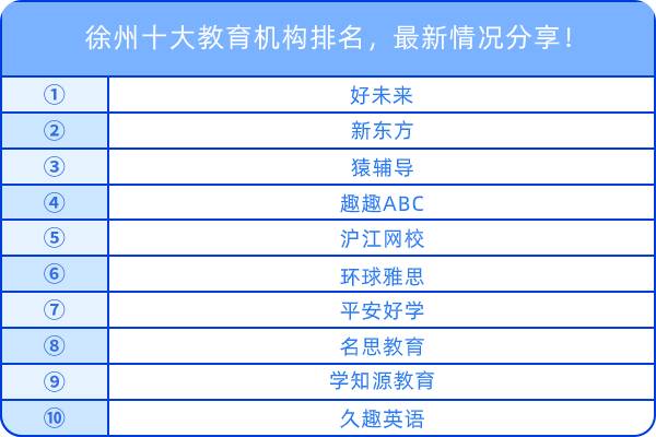 徐州十大教育機構(gòu)排名