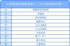 小學(xué)培訓(xùn)機構(gòu)排名前十，2020好機構(gòu)分享！