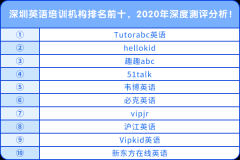 深圳英語培訓(xùn)機(jī)構(gòu)排名前十，2020年深度測評分析