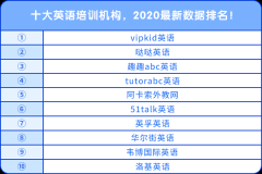 十大英語(yǔ)培訓(xùn)機(jī)構(gòu)，2020最新數(shù)據(jù)排名！