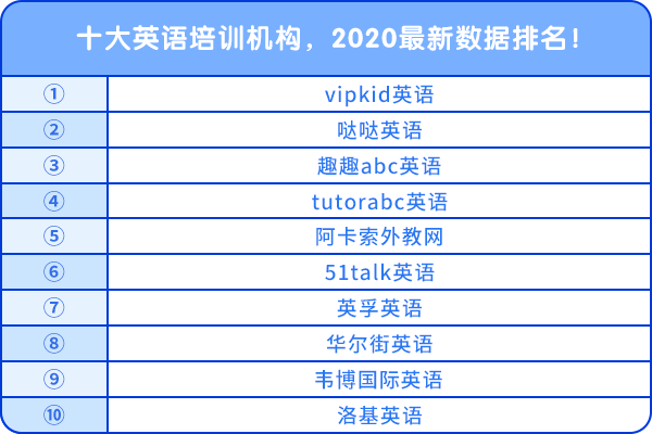 十大英語培訓機構