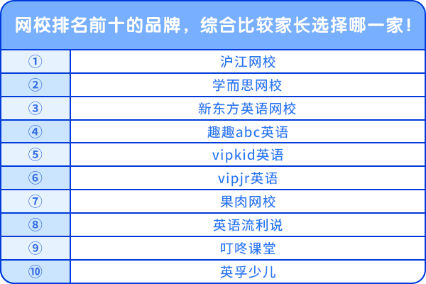 網(wǎng)校排名前十的品牌