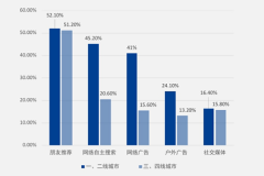 專注提升教學(xué)質(zhì)量，趣趣ABC打造核心競爭力!