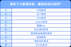 西安十大教育機(jī)構(gòu)，哪些機(jī)構(gòu)比較好？