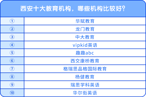 西安十大教育機構