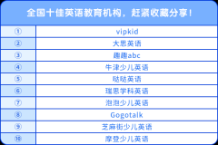 全國十佳英語教育機構(gòu)，趕緊收藏分享！