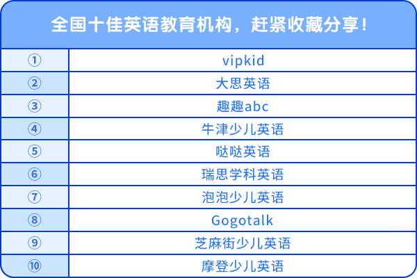 全國(guó)十佳英語(yǔ)教育機(jī)構(gòu)