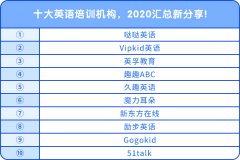 十大英語培訓機構(gòu)，2020匯總新分享!