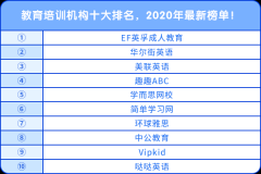 教育培訓機構(gòu)十大排名，2020年最新榜單！