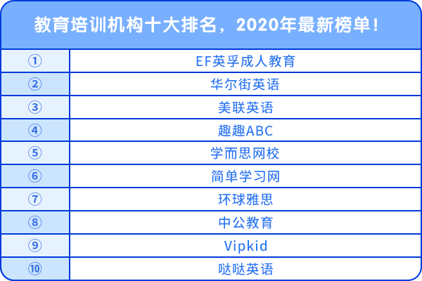 教育培訓機構(gòu)十大排名