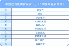 中國培訓機構(gòu)排名前十，2020榜單更新推薦！