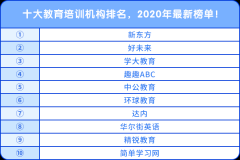 十大教育培訓(xùn)機(jī)構(gòu)排名，2020年最新榜單！