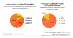 在線少兒英語成為大勢所趨，趣趣ABC深受歡迎！