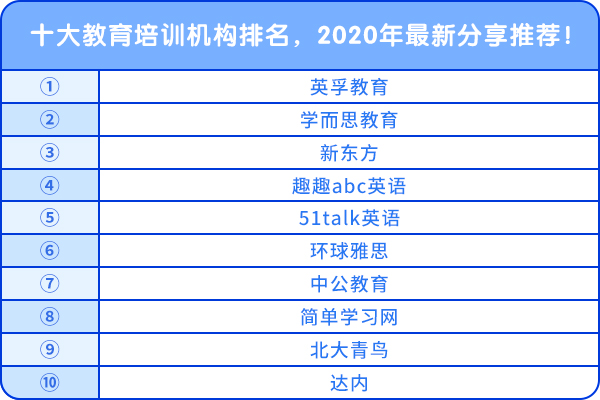 十大教育培訓(xùn)機構(gòu)排名