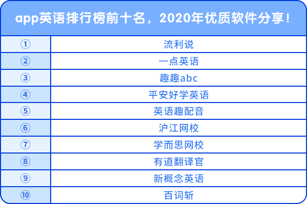 app英語排行榜前十名