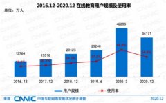 在線教育課程內(nèi)容同質(zhì)化，趣趣ABC自主研發(fā)受學員認可